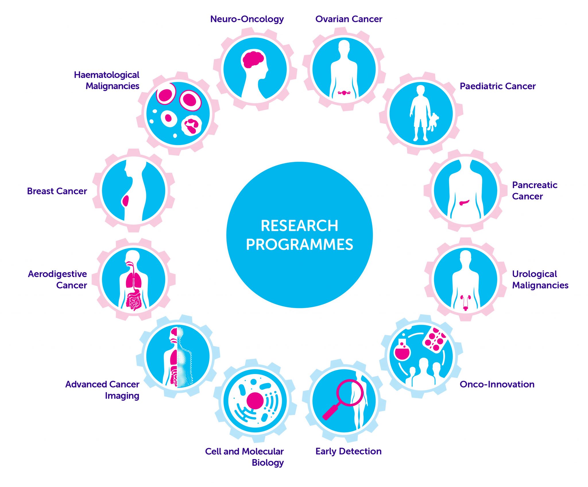 how to cite cancer research uk