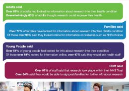 Research awareness Poster