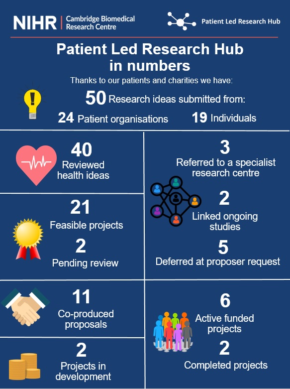 PLRH in numbers