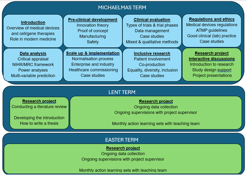 MPhil in ‘Translating Devices and Advanced Therapies Research term