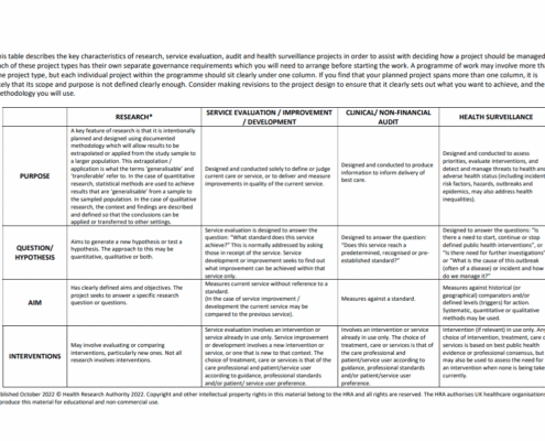 HRA table
